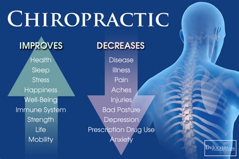 the joint chiropractor|Health Benefits of Chiropractic Care .
